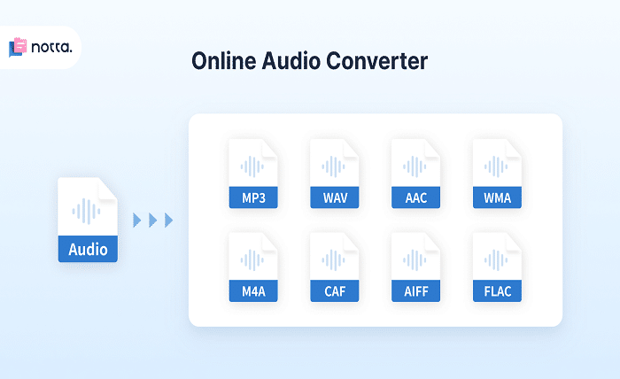 online audio converter